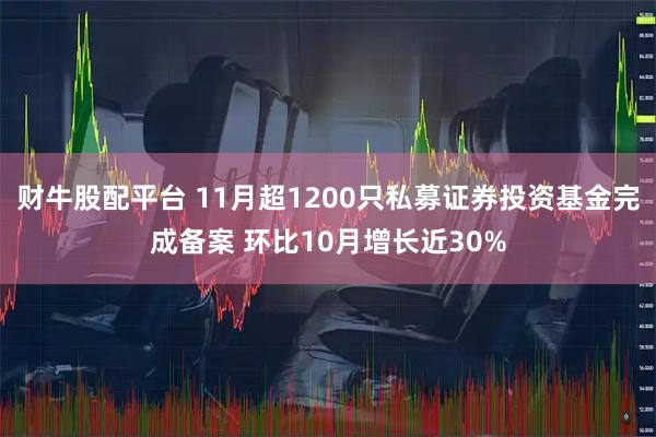 财牛股配平台 11月超1200只私募证券投资基金完成备案 环比10月增长近30%